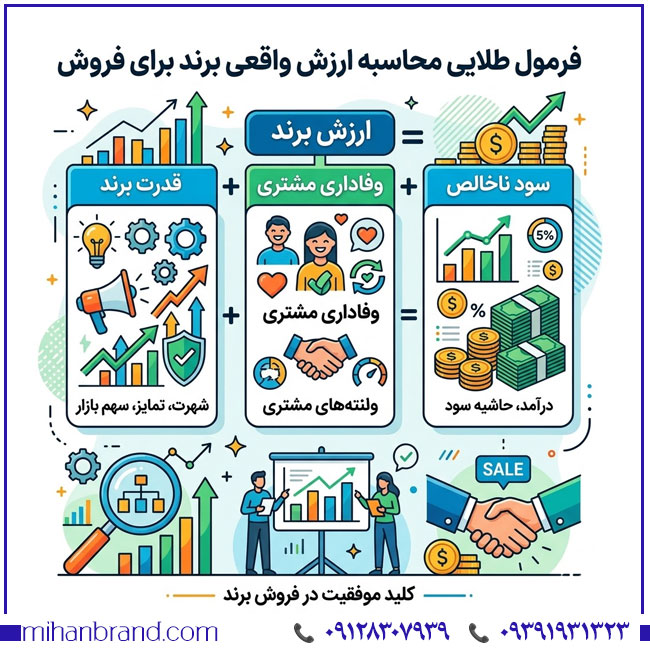 فرمول طلایی محاسبه ارزش واقعی برند برای فروش
