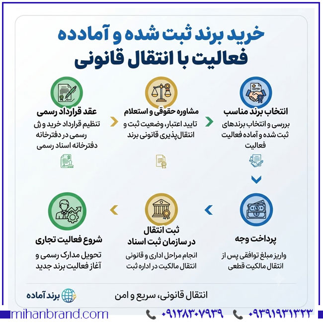 فروش برند آماده در میهن برند | خرید برند ثبت شده و آماده فعالیت با انتقال قانونی