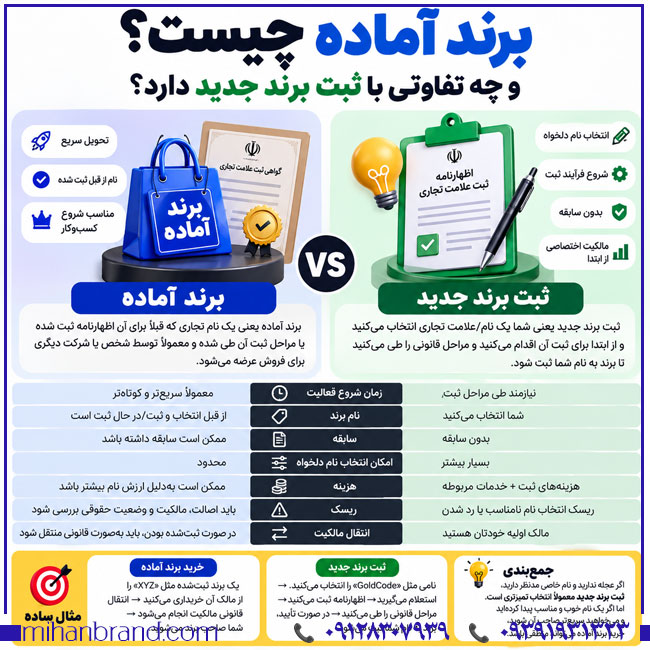 برند آماده یا ثبت برند جدید؟ بررسی تفاوت‌ها، مزایا و انتخاب بهترین گزینه