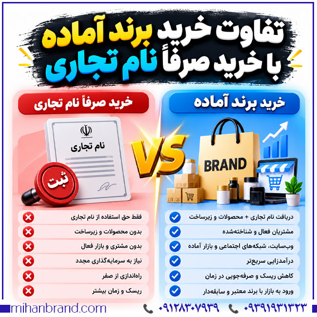 خرید نام تجاری؛ تفاوت خرید برند آماده با خرید صرفاً نام تجاری